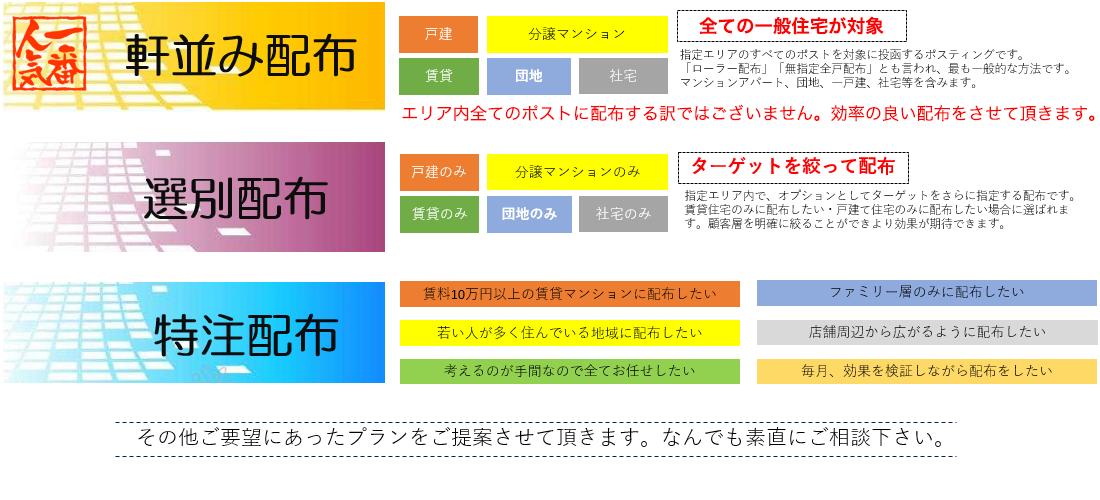 ポスティングプラン
